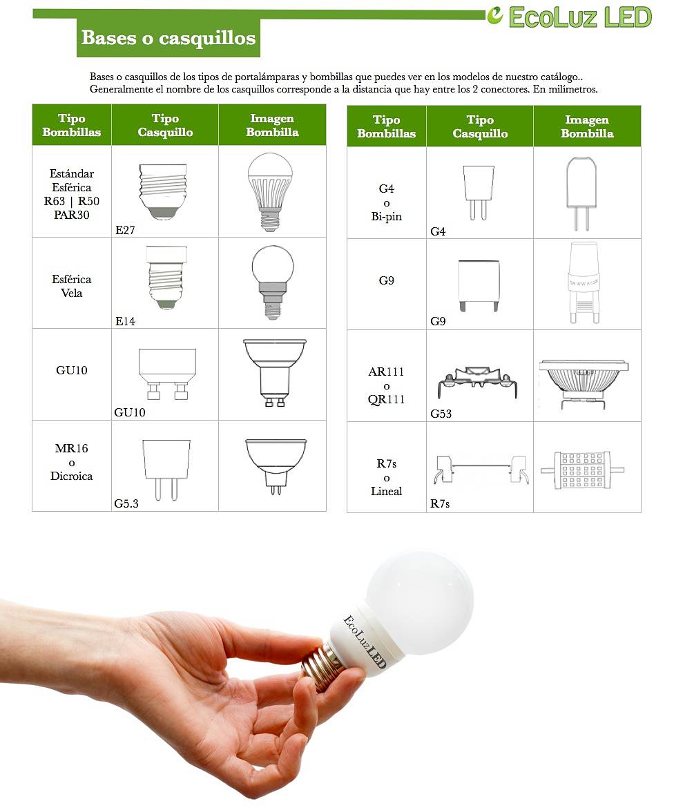 conveniencia variable Preparación Consejos para elegir tu Iluminación LED - Tluce, S.L.